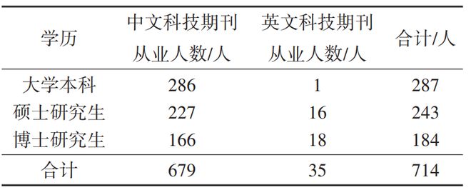 山东省科技期刊发露出状、题目及提倡 科技導报