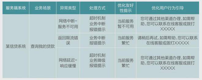 技术应用丨混沌工程在用户体验测试中的应用研究